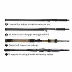Okuma Guide Select Pro Casting Rods